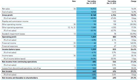 adidas financial calendar|adidas financial statements.